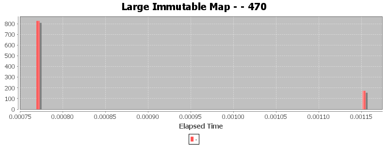 Large Immutable Map - - 470